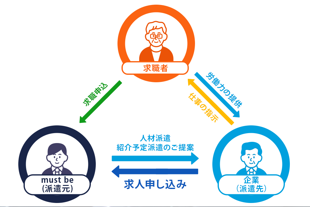 シルバー人材、パートタイム